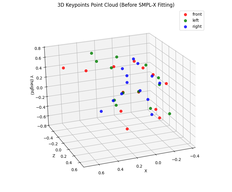 Landmark Picker Screenshot