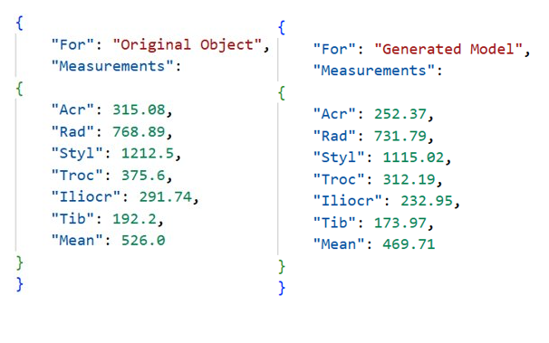 Results Visualization